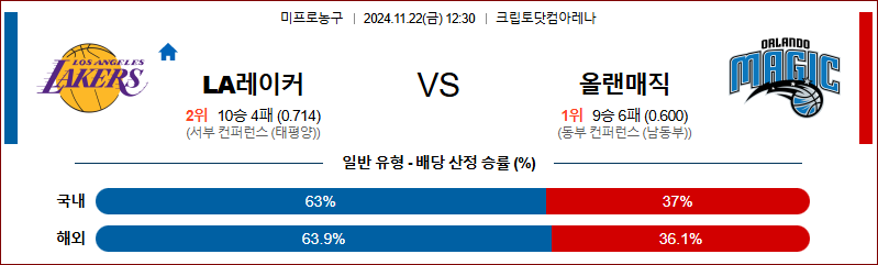 11월 22일 NBA LA레이커스 올랜도  미국프로농구분석 무료중계 스포츠분석