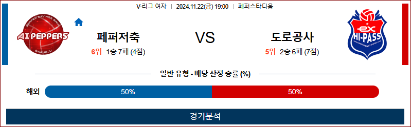 11월 22일 V-리그(여) 페퍼저축은행 도로공사 국내배구분석 무료중계 스포츠분석