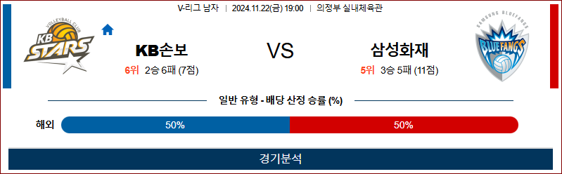 11월 22일 V-리그 KB손해보험 삼성화재 국내배구분석 무료중계 스포츠분석