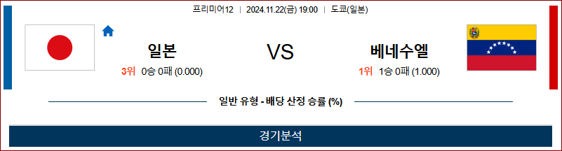 11월 22일 프리미어12 일본 베네수엘라 해외야구분석 무료중계 스포츠분석