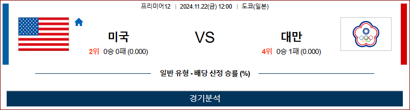 11월 22일 프리미어12 미국 대만 해외야구분석 무료중계 스포츠분석