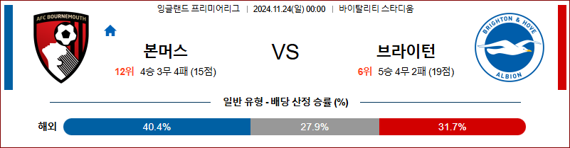 11월 24일 잉글랜드 리그 1 본머스 브라이튼 해외축구분석 무료중계 스포츠분석