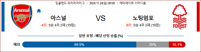 11월 24일 잉글랜드 리그 1 아스날 노팅엄 해외축구분석 무료중계 스포츠분석