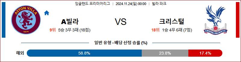 11월 24일 잉글랜드 리그 1 아스톤빌라 크리스탈팰리스 해외축구분석 무료중계 스포츠분석