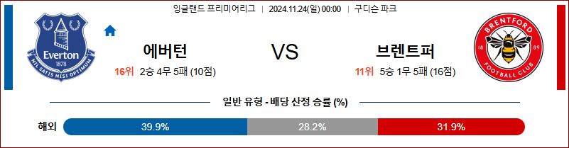 11월 24일 잉글랜드 리그 1 에버튼 브렌트포드 해외축구분석 무료중계 스포츠분석