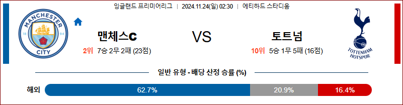 11월 24일 잉글랜드 리그 1 맨체스터 시티 토트넘 해외축구분석 무료중계 스포츠분석