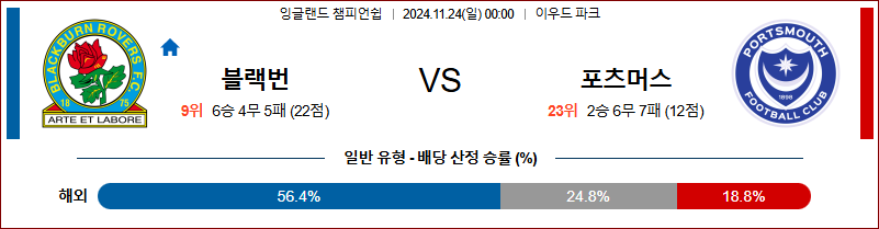 11월 24일 잉글랜드 챔피언쉽 블랙번 포츠머스 해외축구분석 무료중계 스포츠분석