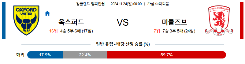 11월 24일 잉글랜드 챔피언쉽 옥스퍼드 미들즈브러 해외축구분석 무료중계 스포츠분석