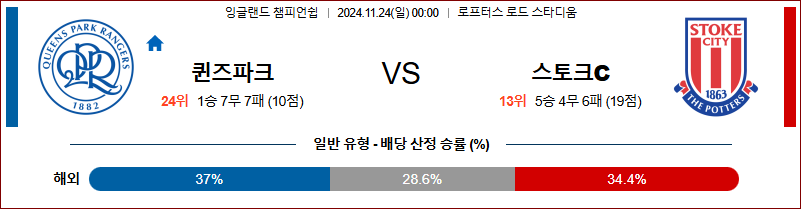 11월 24일 잉글랜드 챔피언쉽 퀸즈 파크 스토크 시티 해외축구분석 무료중계 스포츠분석