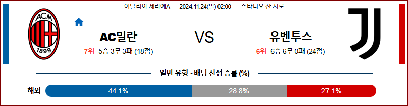 11월 24일 세리에 A AC 밀란 유벤투스 해외축구분석 무료중계 스포츠분석