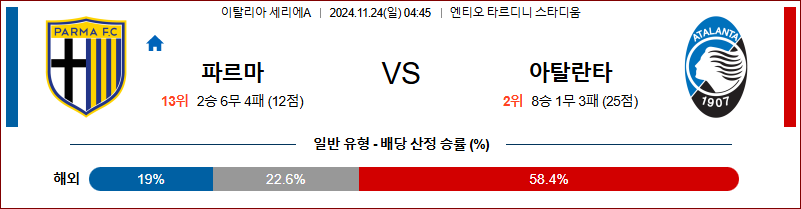 11월 24일 세리에 A 파르마 아탈란타 해외축구분석 무료중계 스포츠분석