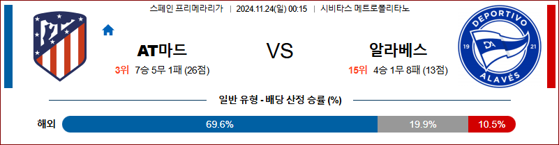 11월 24일 라리가 AT 마드리드 알라베스 해외축구분석 무료중계 스포츠분석