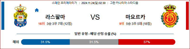 11월 24일 라리가 라스 팔마스 마요르카 해외축구분석 무료중계 스포츠분석