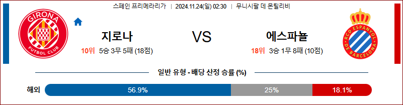 11월 24일 라리가 지로나 에스파뇰  해외축구분석 무료중계 스포츠분석