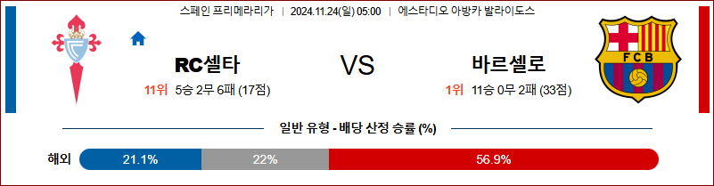 11월 24일 라리가  셀타 비고 바르셀로나 해외축구분석 무료중계 스포츠분석