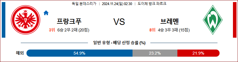 11월 24일 분데스리가 프랑크푸르트 브레멘 해외축구분석 무료중계 스포츠분석