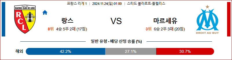 11월 24일 리그앙 랑스 마르세유 해외축구분석 무료중계 스포츠분석