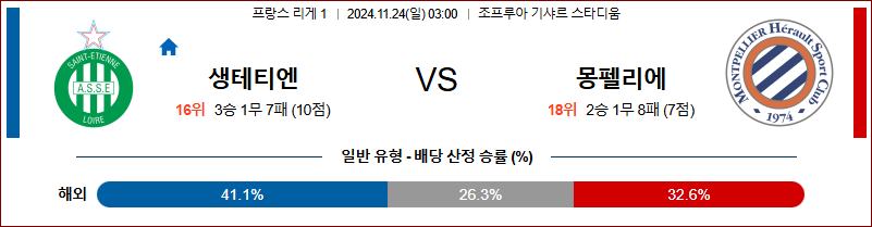 11월 24일 리그앙 생테티엔 몽펠리에 해외축구분석 무료중계 스포츠분석