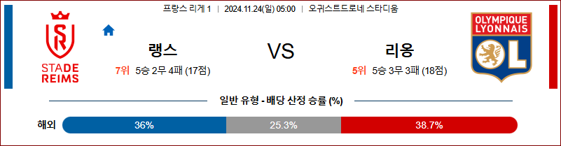 11월 24일 리그앙 랭스  리옹 해외축구분석 무료중계 스포츠분석