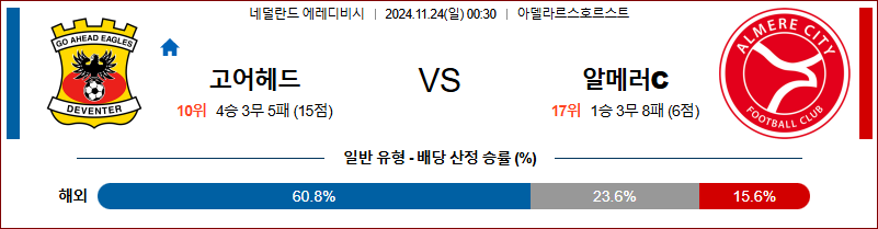 11월 24일 에레디비지에 고어헤드 알메러 시티 해외축구분석 무료중계 스포츠분석