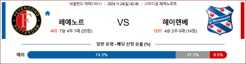 11월 24일 에레디비지에 페예노르트 헤이벤레인  해외축구분석 무료중계 스포츠분석