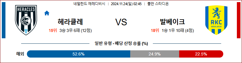 11월 24일 에레디비지에 헤라클레스 발바이크 해외축구분석 무료중계 스포츠분석