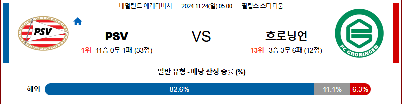 11월 24일 에레디비지에 PSV 흐로닝언 해외축구분석 무료중계 스포츠분석