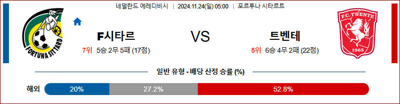 11월 24일 에레디비지에 시타르트 트벤테 해외축구분석 무료중계 스포츠분석