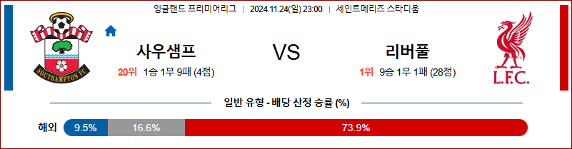 11월 24일 잉글랜드 리그 1 사우샘프턴 리버풀 해외축구분석 무료중계 스포츠분석