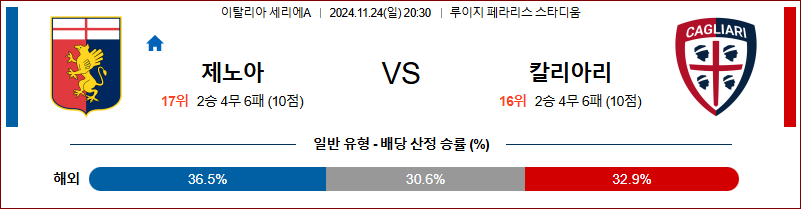 11월 24일 세리에 A 제노아 칼리아리 해외축구분석 무료중계 스포츠분석