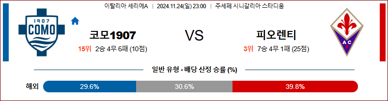 11월 24일 세리에 A 코모 피오렌티나 해외축구분석 무료중계 스포츠분석