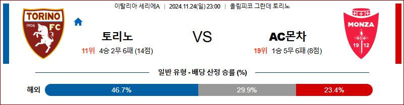 11월 24일 세리에 A 토리노 몬차 해외축구분석 무료중계 스포츠분석