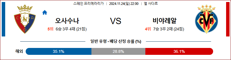 11월 24일 라리가 오사수나 비야레알 해외축구분석 무료중계 스포츠분석