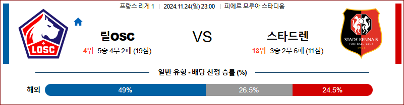 11월 24일 리그앙 릴 스타드렌 해외축구분석 무료중계 스포츠분석