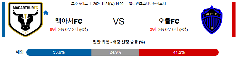 11월24일 호주 1부 맥아서  오클랜드 아시아축구분석 무료중계 스포츠분석