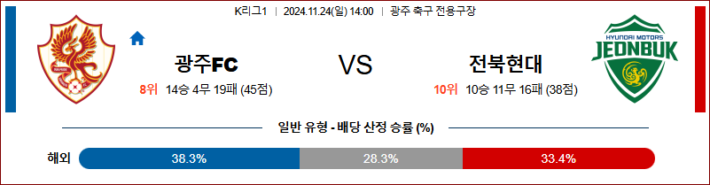 11월24일 K리그 1 광주 전북 아시아축구분석 무료중계 스포츠분석