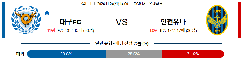 11월24일 K리그 1 대구 인천 아시아축구분석 무료중계 스포츠분석