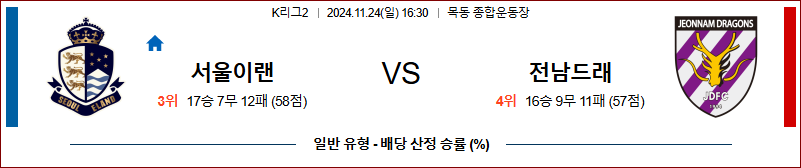 11월24일 K리그 2 서울 이랜드 전남 아시아축구분석 무료중계 스포츠분석