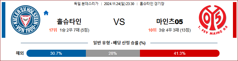 11월 24일 분데스리가 홀슈타인 킬 마인츠 해외축구분석 무료중계 스포츠분석