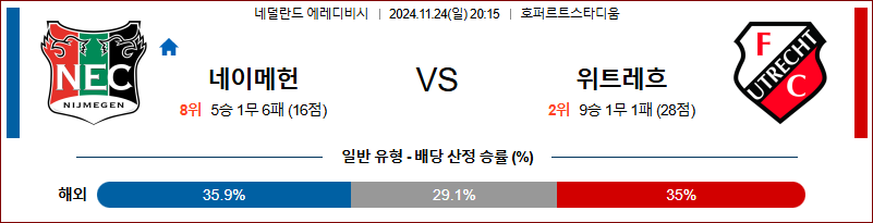 11월 24일 에레디비지에 네이메헌 위트레흐트 해외축구분석 무료중계 스포츠분석