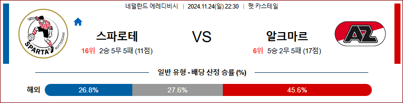 11월 24일 에레디비지에 스파르타 알크마르 해외축구분석 무료중계 스포츠분석