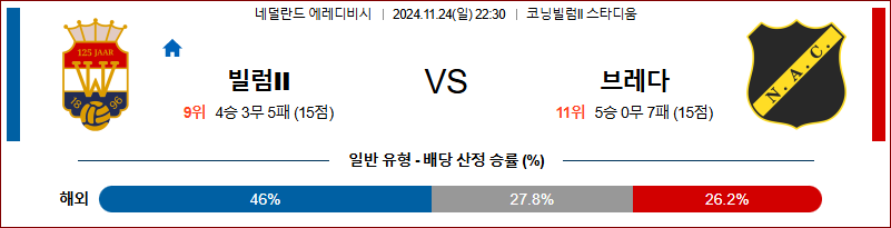 11월 24일 에레디비지에 빌렘 브레다 해외축구분석 무료중계 스포츠분석