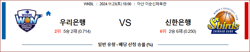 11월 23일 WKBL 우리은행 신한은행 국내외농구분석 무료중계 스포츠분석