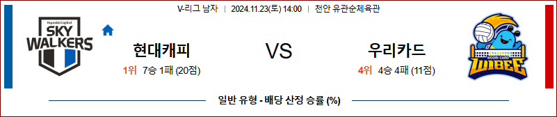 11월 23일 V-리그 현대캐피탈 우리카드 국내배구분석 무료중계 스포츠분석