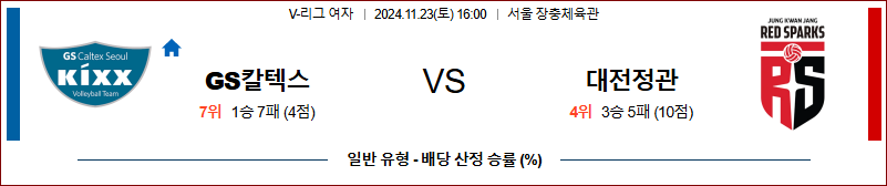 11월 23일 V-리그(여) GS칼텍스 정관장 국내배구분석 무료중계 스포츠분석