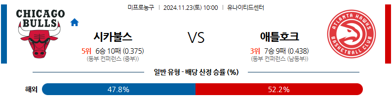 11월 23일 NBA 시카고 불스 애틀랜타 호크스 미국프로농구분석 무료중계 스포츠분석