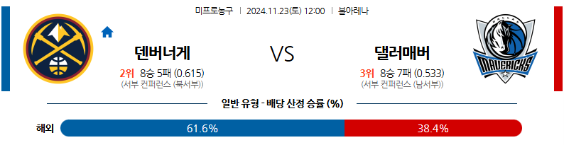 11월 23일 NBA 덴버 너겟츠 댈러스 매버릭스 미국프로농구분석 무료중계 스포츠분석