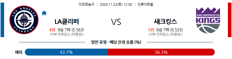 11월 23일 NBA LA클리퍼스 새크라멘토 킹스 미국프로농구분석 무료중계 스포츠분석