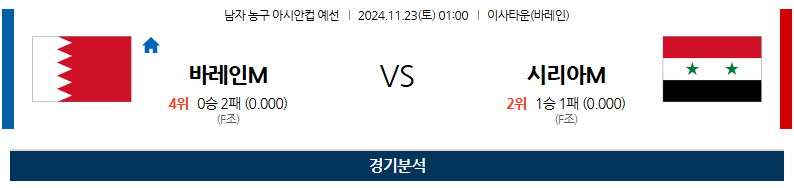 11월 23일 아시아 컵 바레인 시리아 국내외농구분석 무료중계 스포츠분석