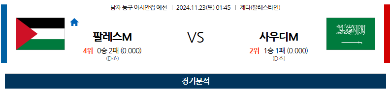 11월 23일 아시아 컵 팔레스타인 사우디아라비아 국내외농구분석 무료중계 스포츠분석